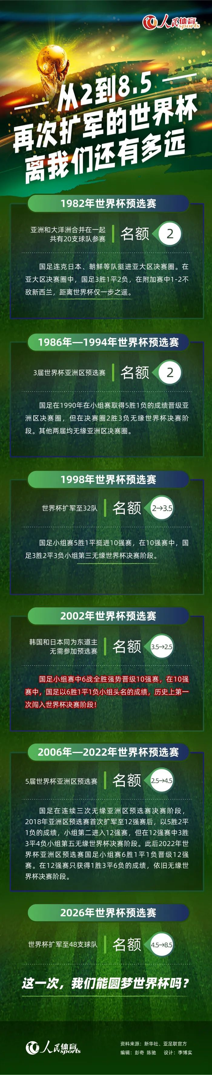 赛后枪手名宿伊恩-赖特谈到这场失利时表示：“如果阿森纳想要有所突破，就不能在主场输掉比赛，至少你也应该获得一场平局，绝不能输球。